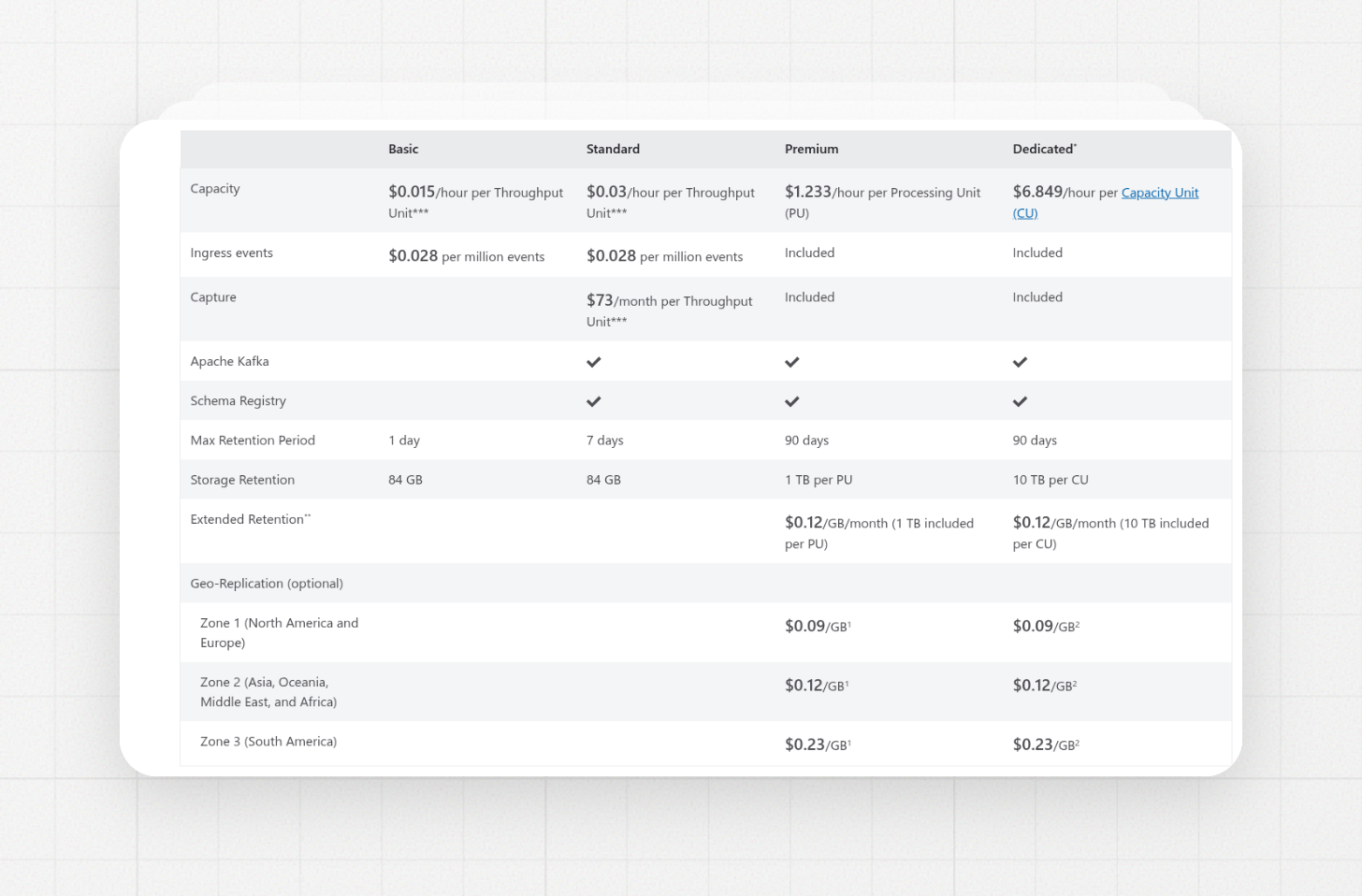 Azure Event Hubs